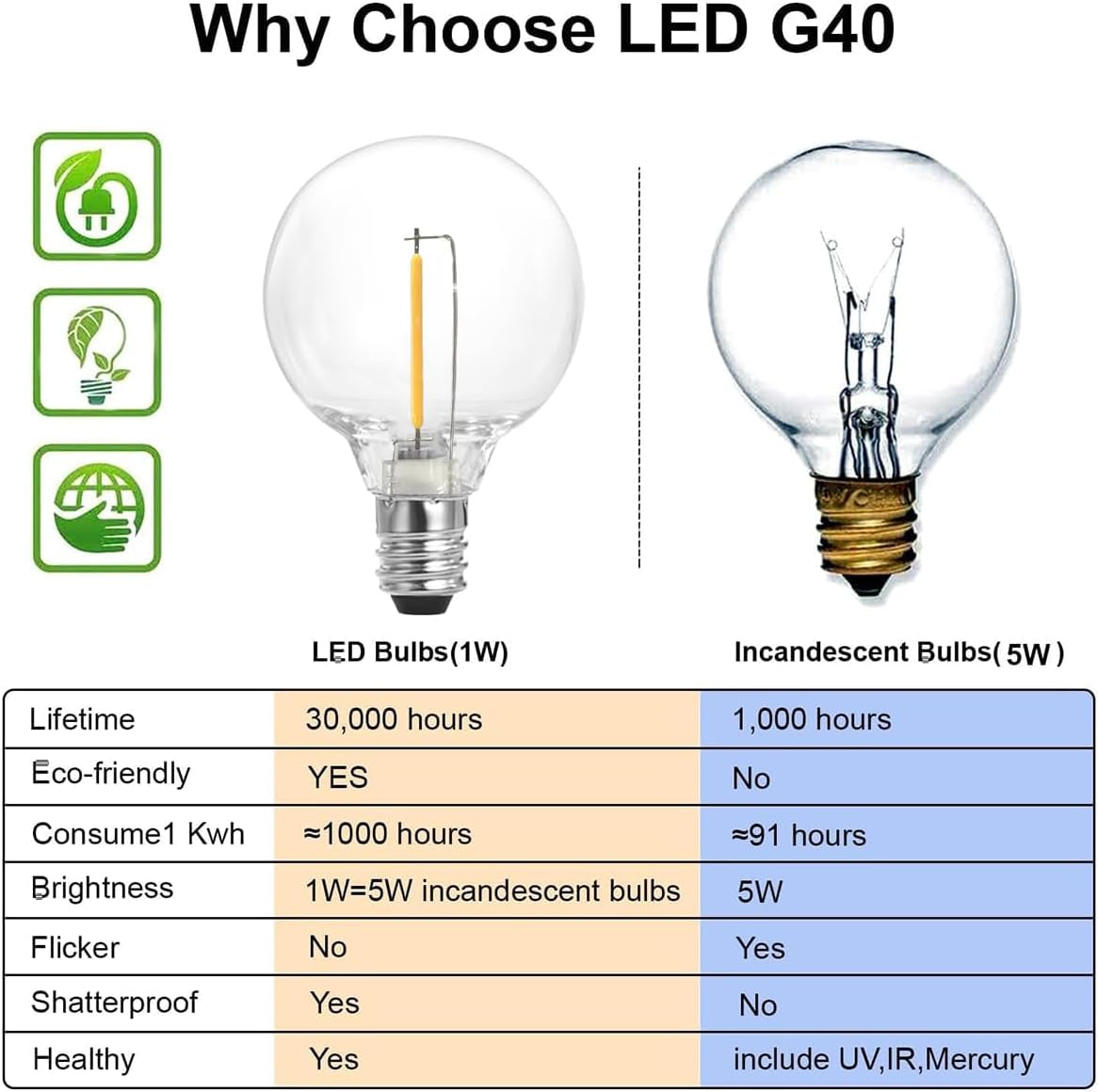 Outdoor String Lights, 97FT Patio Lights with 49 G40 Shatterproof LED Bulbs(1 Spare), Waterproof Lights String for outside Backyard, Porch, Bistro, Party, Camping, Garden Gathering